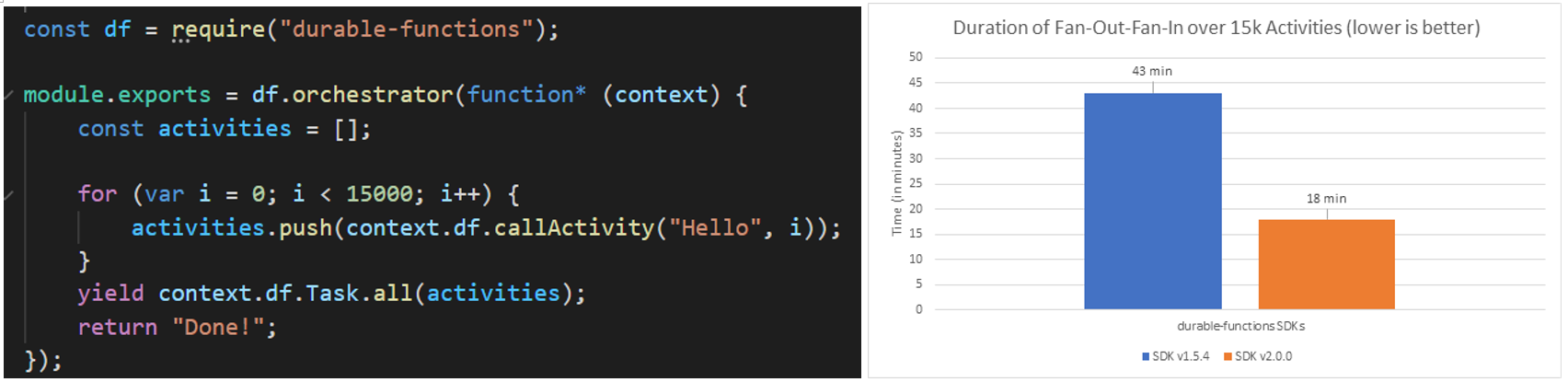 Generally available: Durable Functions for Node.js