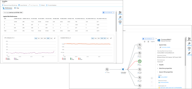 Virtual machine insights perspective in the Azure portal