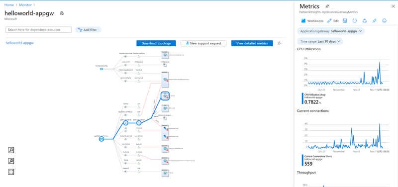 Screenshot that shows dependency view in Azure Monitor Network Insights.