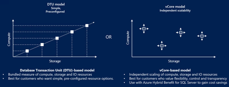 Pricing model comparison