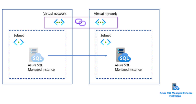 Change managed instance virtual network.png