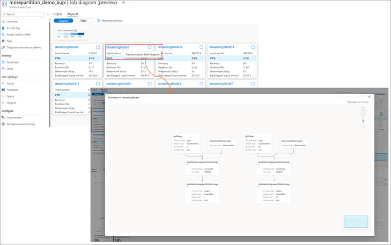 Physical Job Diagram for Stream Analytics